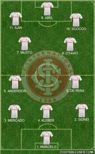 SC Internacional football formation