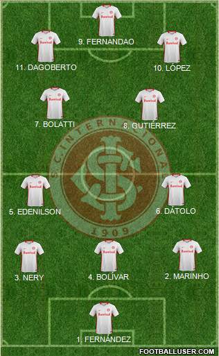 SC Internacional football formation