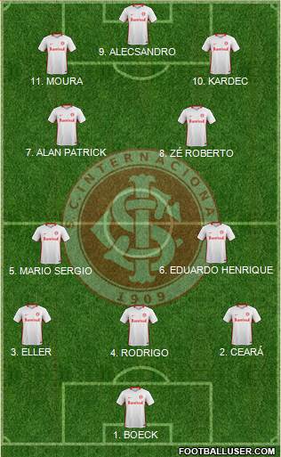 SC Internacional football formation