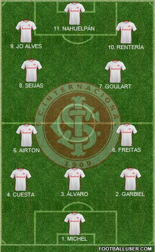 SC Internacional Formation 2023