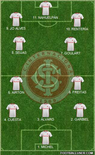 SC Internacional football formation