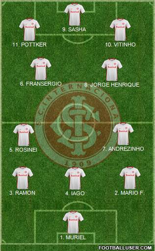 SC Internacional football formation