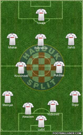 HNK Hajduk Formation 2023