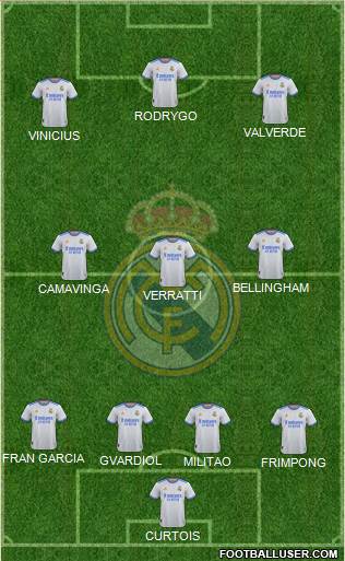 Real Madrid C.F. Formation 2023
