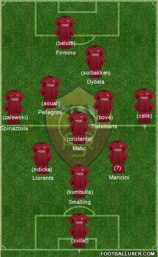 AS Roma Formation 2023