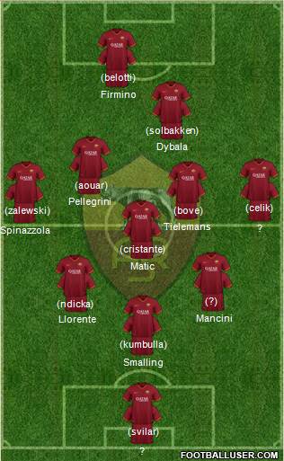 AS Roma 3-5-2 football formation