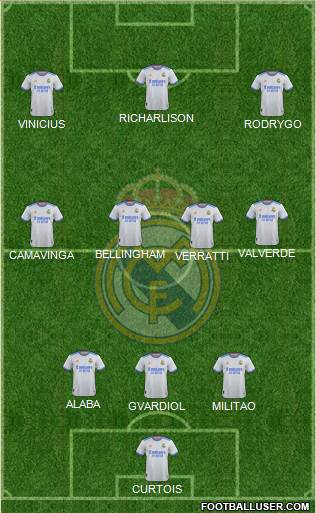 Real Madrid C.F. Formation 2023