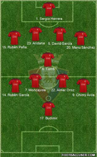 C. At. Osasuna Formation 2023