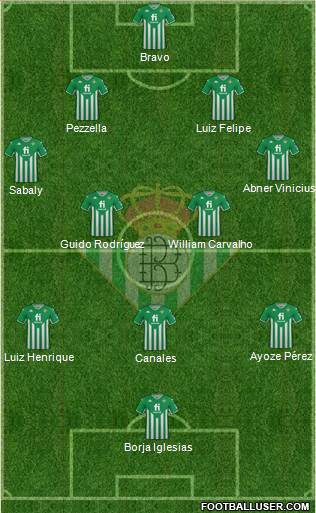 Real Betis B., S.A.D. Formation 2023