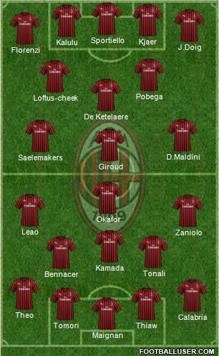 A.C. Milan Formation 2023