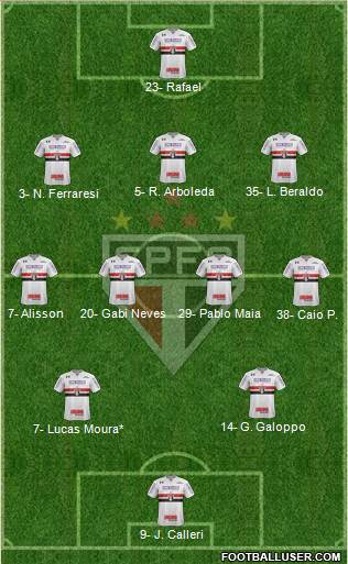 São Paulo FC Formation 2023