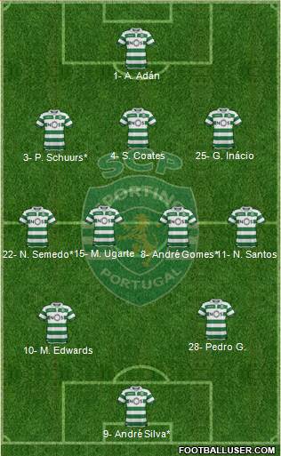 Sporting Clube de Portugal - SAD Formation 2023