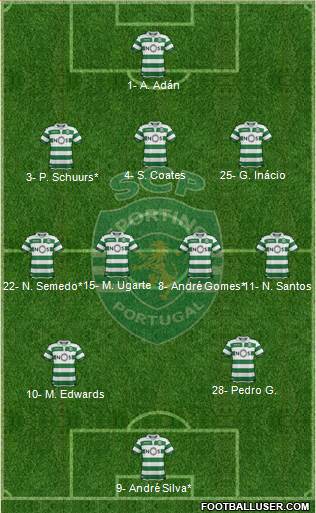 Sporting Clube de Portugal - SAD football formation