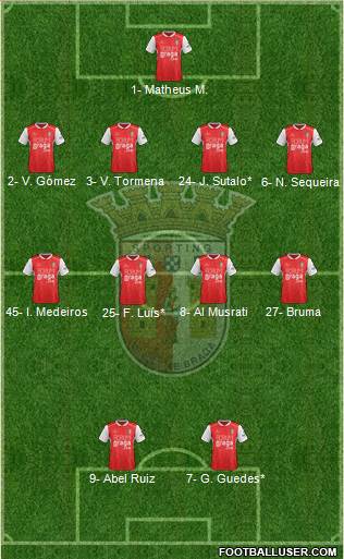 Sporting Clube de Braga - SAD football formation