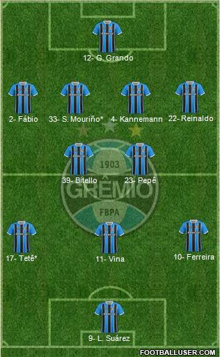 Grêmio FBPA football formation