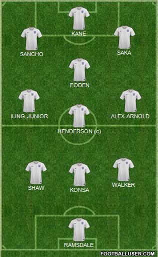 England 3-4-3 football formation