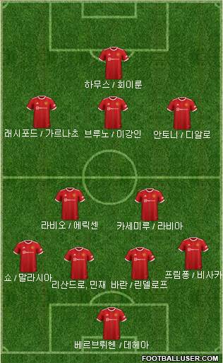 Manchester United Formation 2023