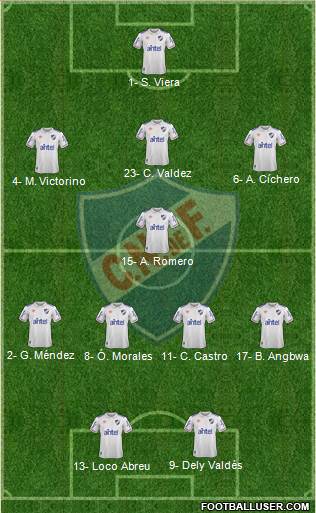 Club Nacional de Football Formation 2023