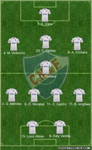 Club Nacional de Football football formation