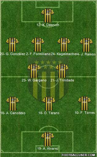 Club Atlético Peñarol Formation 2023