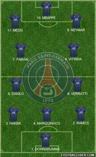 Paris Saint-Germain Formation 2023