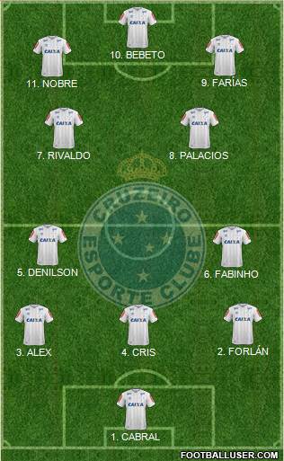 Cruzeiro EC 4-2-3-1 football formation