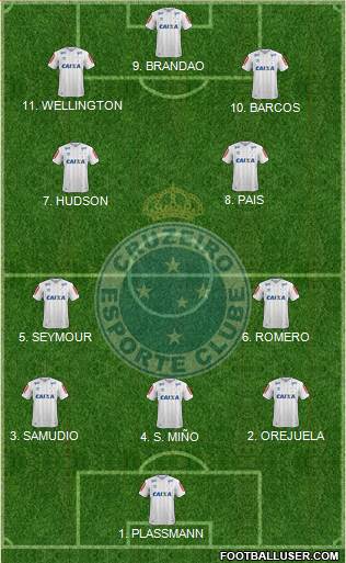 Cruzeiro EC Formation 2023