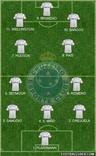 Cruzeiro EC 4-2-3-1 football formation