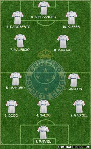 Cruzeiro EC football formation