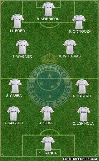 Cruzeiro EC football formation