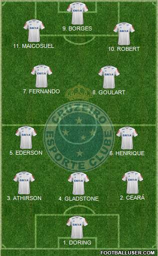 Cruzeiro EC 4-2-2-2 football formation