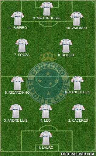 Cruzeiro EC football formation