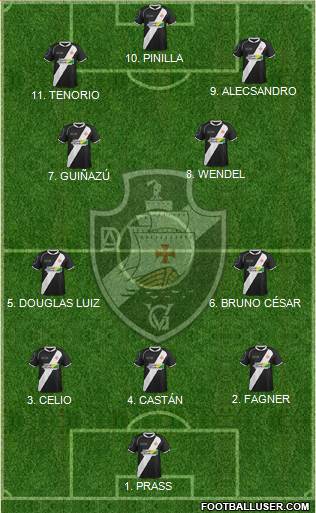 AD Vasco da Gama Formation 2023