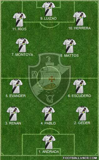 AD Vasco da Gama Formation 2023