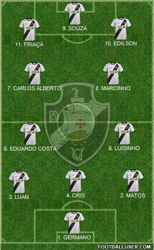 AD Vasco da Gama Formation 2023