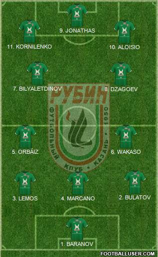 Rubin Kazan Formation 2023