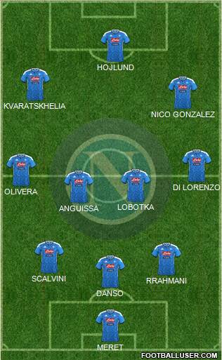 Napoli 3-4-3 football formation