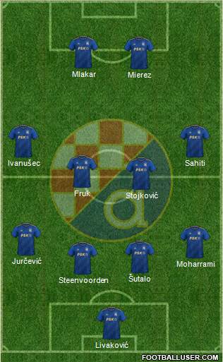 NK Dinamo Formation 2023
