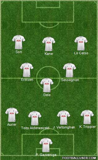 Tottenham Hotspur Formation 2023