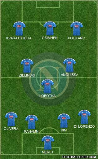 Napoli 4-3-3 football formation