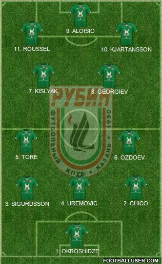 Rubin Kazan Formation 2023