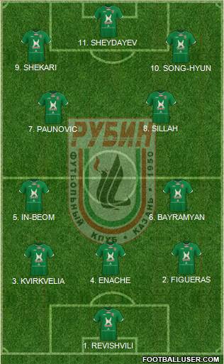 Rubin Kazan Formation 2023