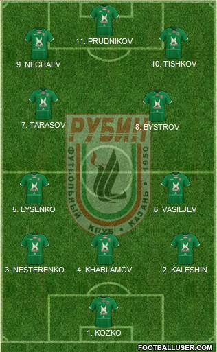 Rubin Kazan Formation 2023