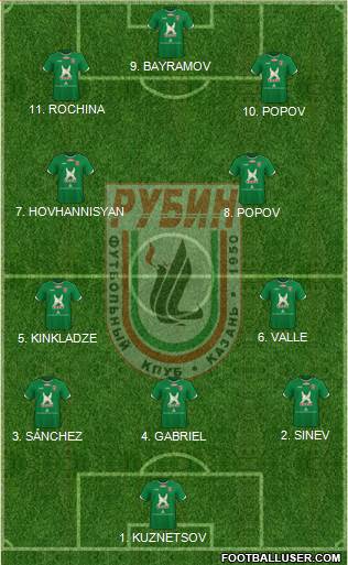 Rubin Kazan Formation 2023