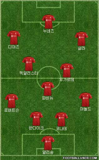 Liverpool Formation 2023