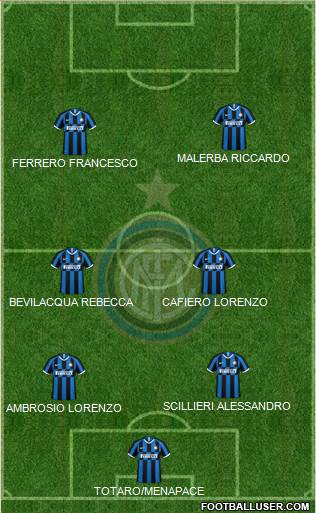 F.C. Internazionale Formation 2023