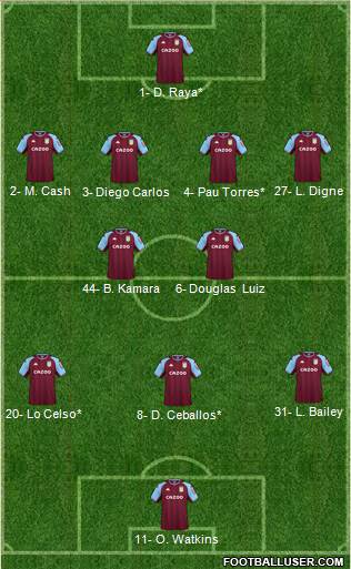 Aston Villa Formation 2023