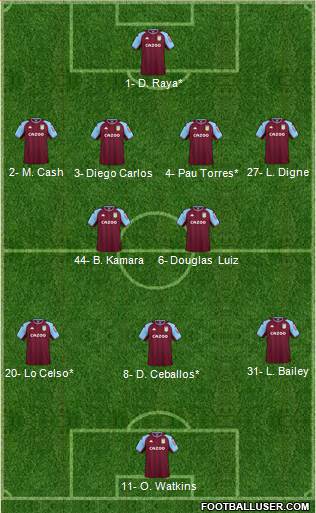 Aston Villa 4-2-3-1 football formation