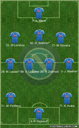 Napoli 3-4-3 football formation