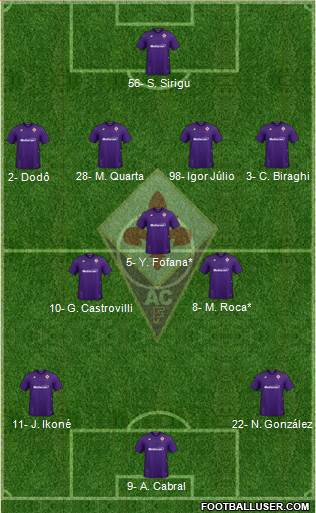 Fiorentina Formation 2023